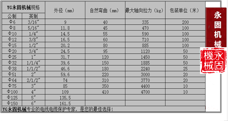 不锈钢软管产品规格型号