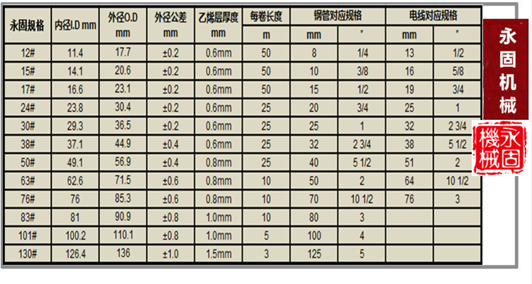 LV-5防水型普利卡软管产品规格型号
